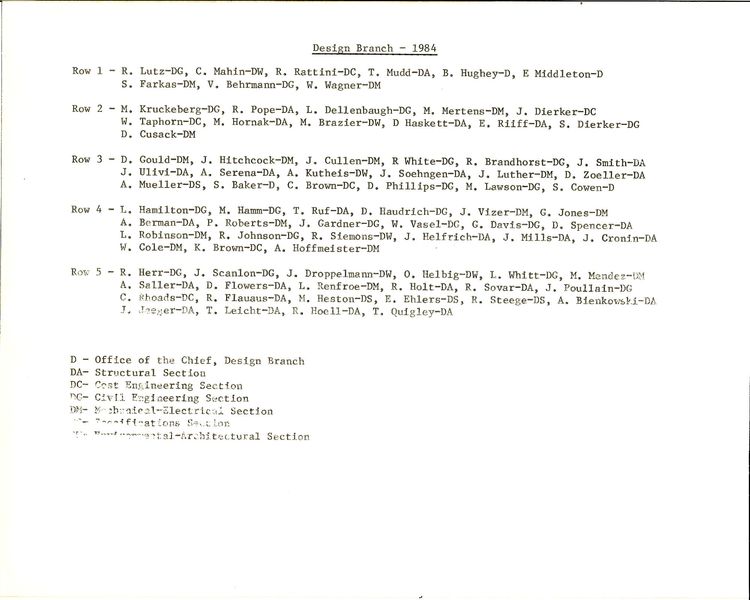 1984-Design Branch Names